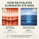 RevitalEyes 2-in-1 Red Light Therapy + EMS Eye Device
