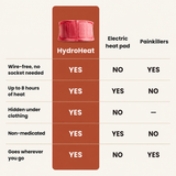 HydroHeat™ Back Relief