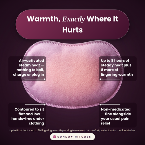 HydroHeat™ Period Relief