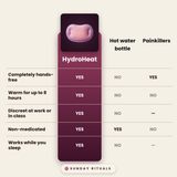 HydroHeat™ Period Relief