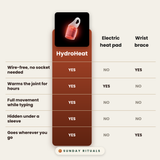 HydroHeat™ Wrist Relief